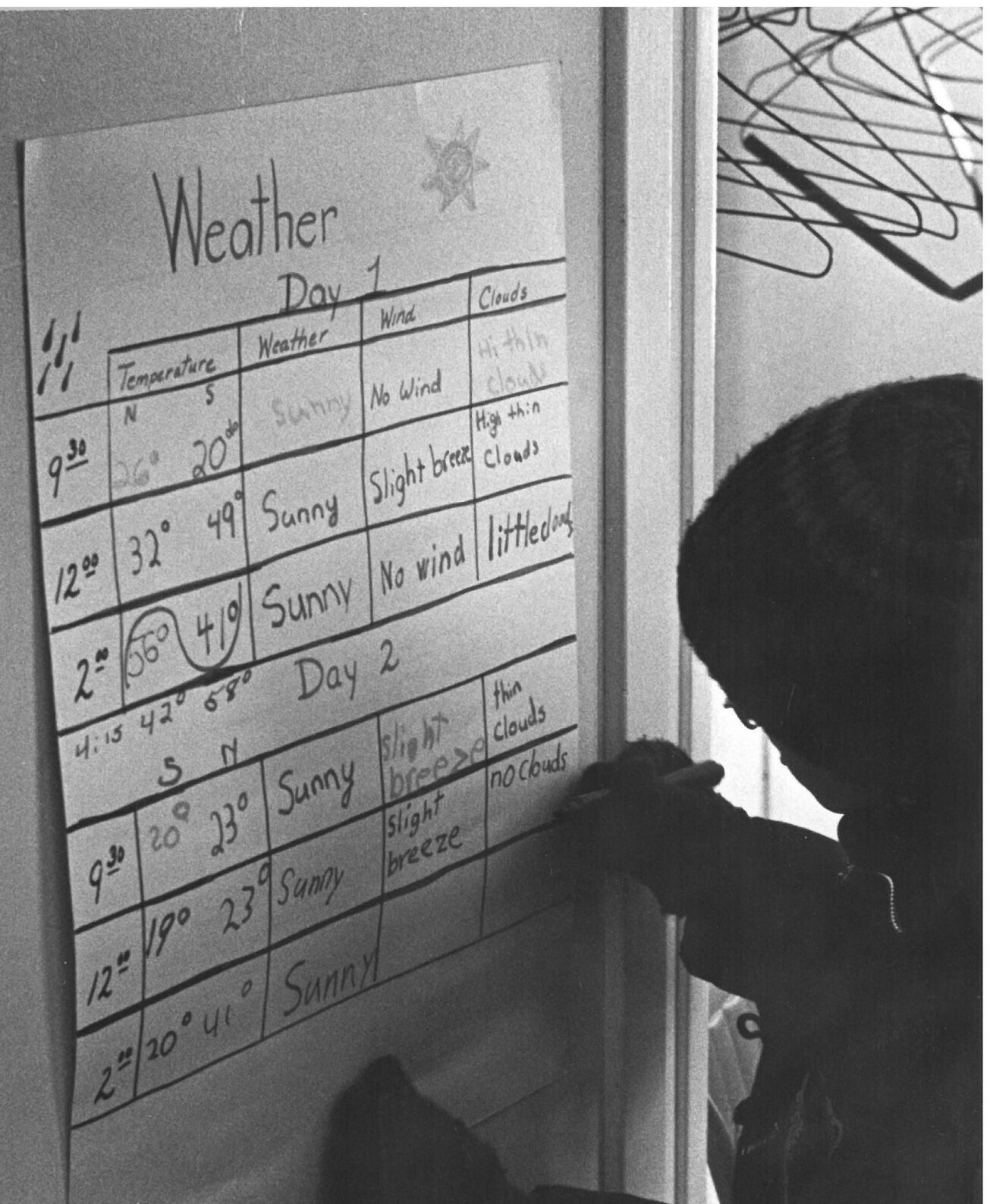 Weather Report